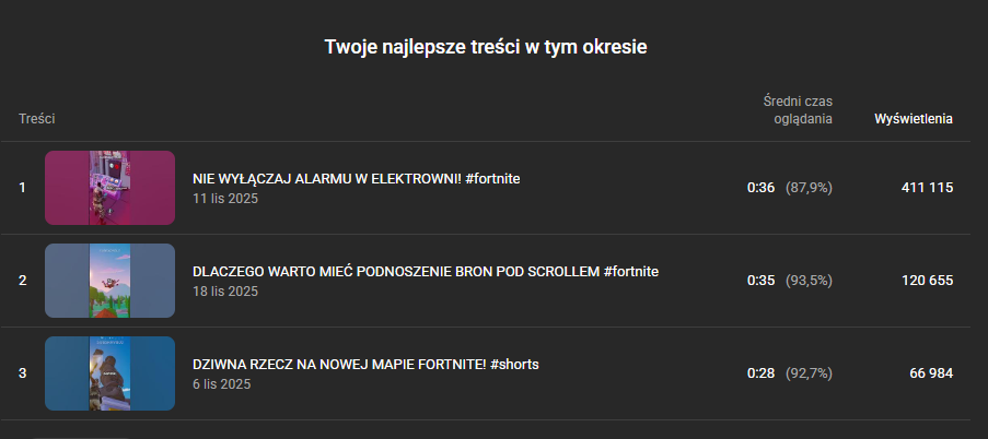 Pełne Statystyki